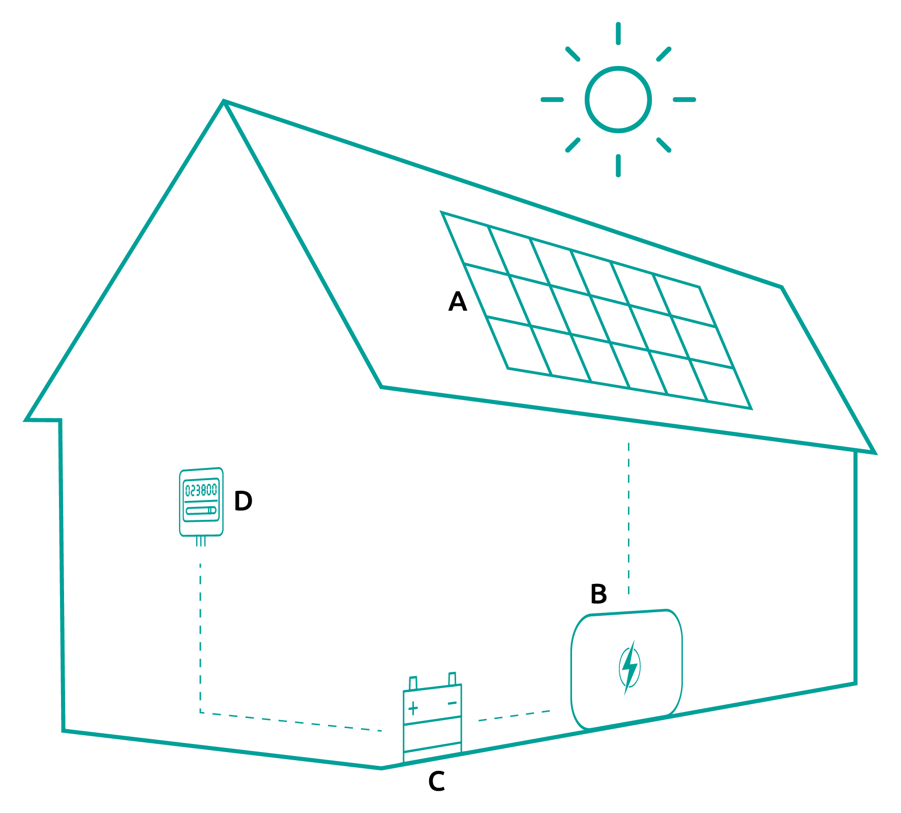 Solar photovoltaic installation for households