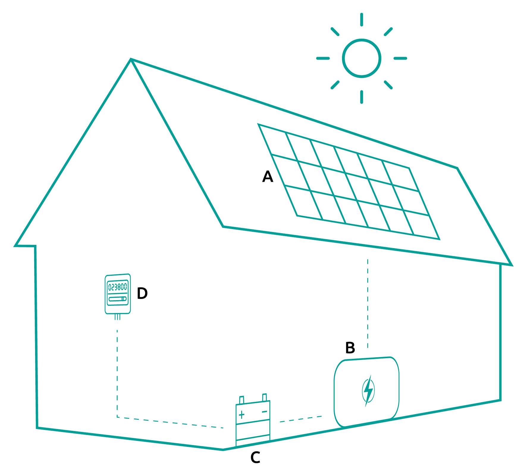 instal·lació solar fotovoltaica per a residències