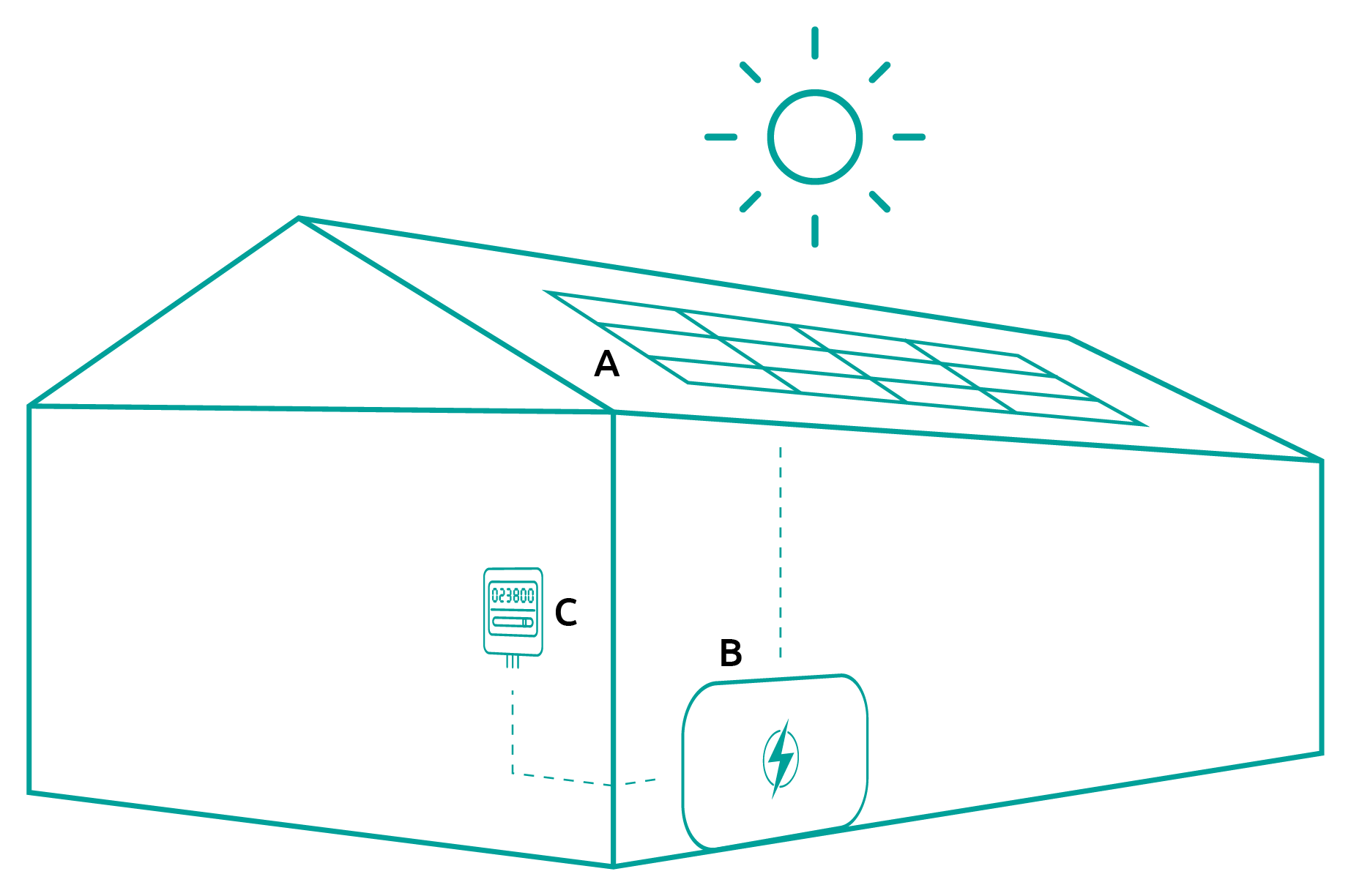 Solar photovoltaic installation for households