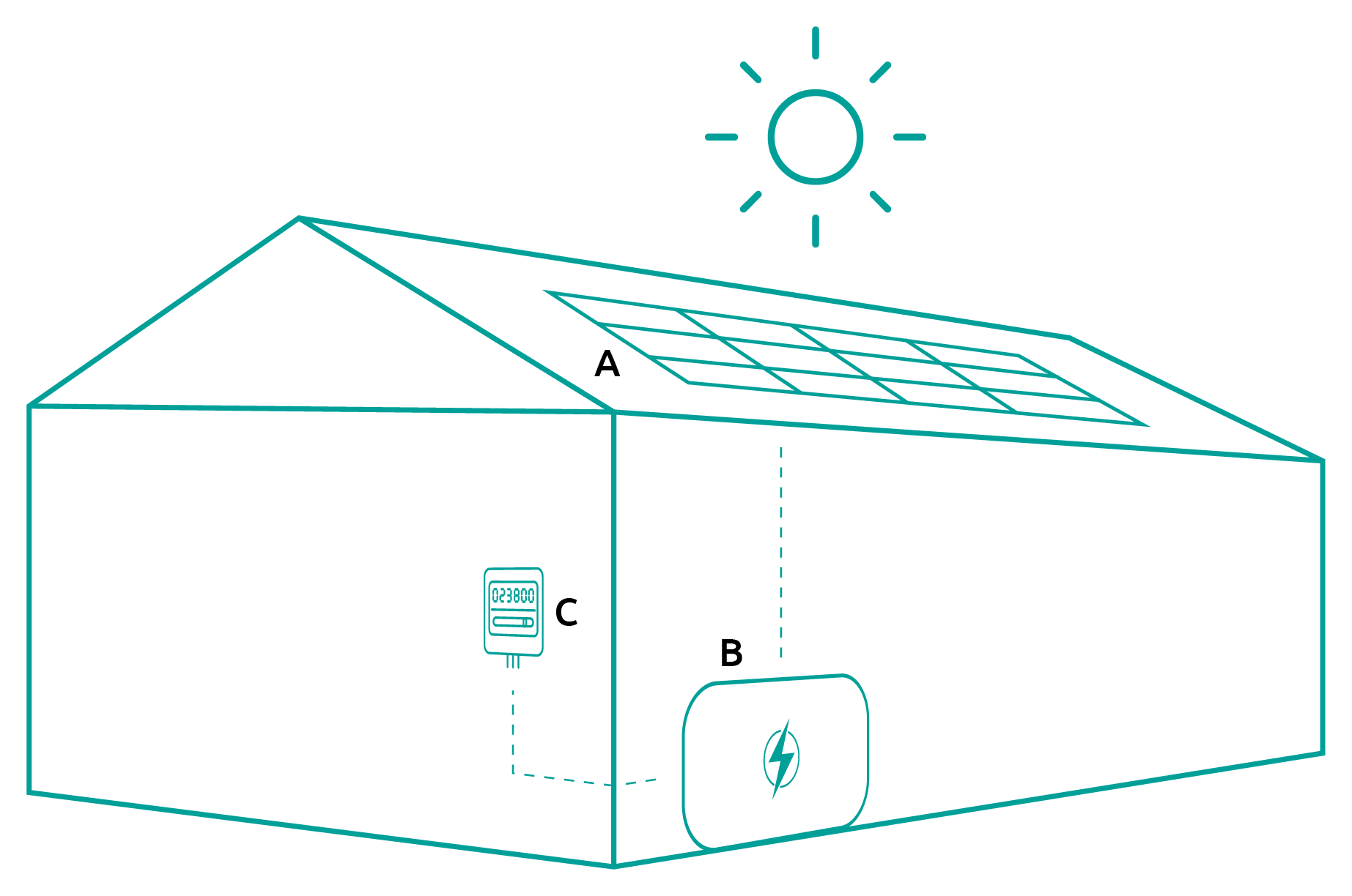 instalación solar fotovoltaica para vivienda